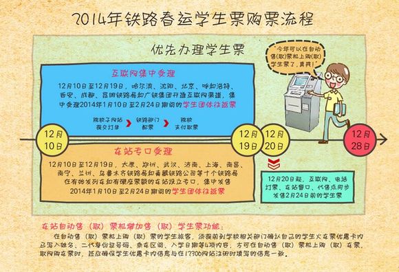 2014年春運(yùn)售票工作啟動(dòng) 互聯(lián)網(wǎng)、電話訂票預(yù)售期仍為20天