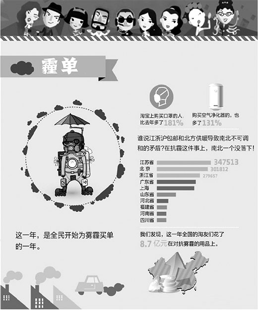 淘寶網(wǎng)公布2013消費(fèi)年度關(guān)鍵詞 透過熱詞看網(wǎng)絡(luò)消費(fèi)