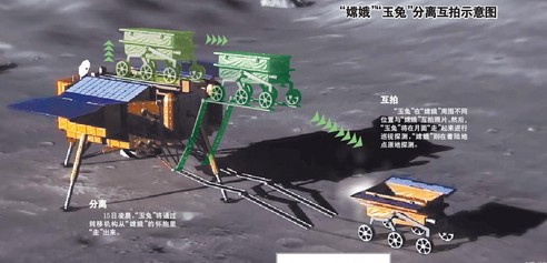 “玉兔號(hào)”月球車成功駛上月面 今將繞著陸器慢行一圈
