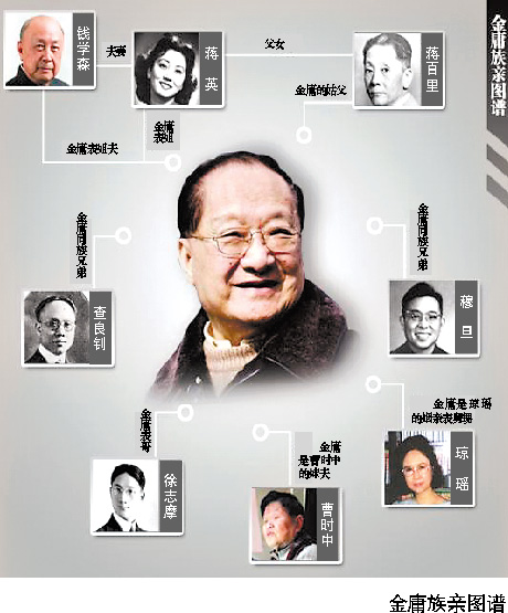 錢學森徐志摩瓊瑤都與金庸“一家親”驚呆網(wǎng)友