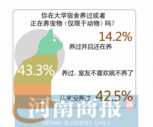 大學(xué)生養(yǎng)寵物五花八門:蜥蜴、蜘蛛、蜈蚣應(yīng)有盡有