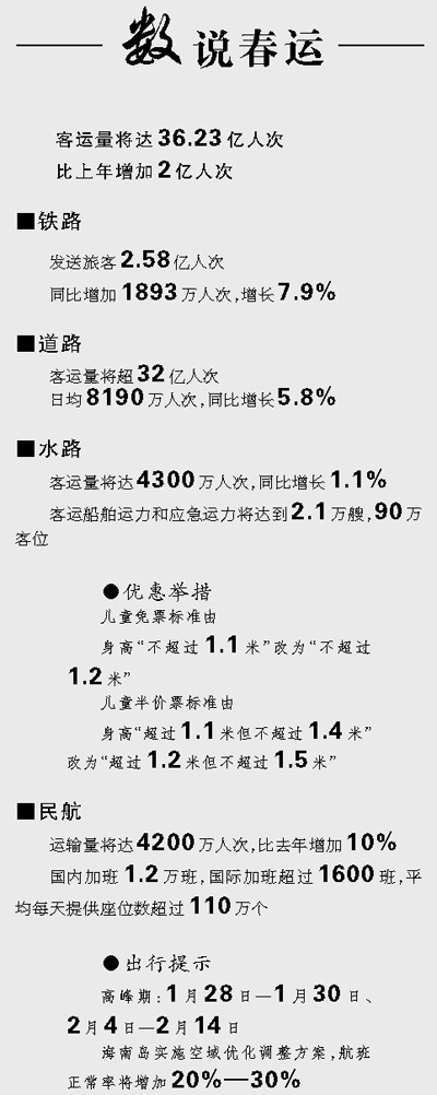 解決火車購票難尚無時間表（在國新辦新聞發(fā)布會上）