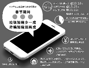 春節(jié)價(jià)格投訴聚焦兩大領(lǐng)域:停車亂收費(fèi) 商場(chǎng)亂標(biāo)價(jià)
