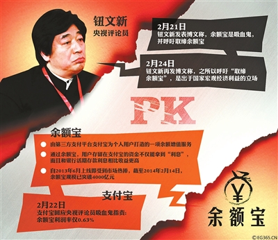 余額寶們的風(fēng)險(xiǎn)在哪？業(yè)內(nèi): 大規(guī)模兌付風(fēng)險(xiǎn)恐難招架