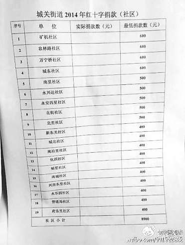 北京房山區(qū)紅十字會攤派募捐指標(biāo)(組圖)