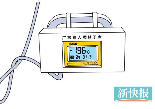 揭秘人類(lèi)精子庫(kù):零下196度保存可冷藏10到20年