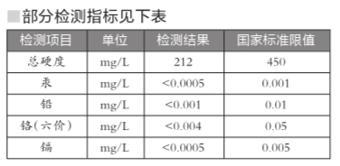 北京自來水集團(tuán)回應(yīng)重金屬超標(biāo)說法:實為礦物質(zhì)