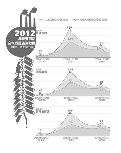 當(dāng)年味兒遇到PM2.5，鞭炮是放還是不放？