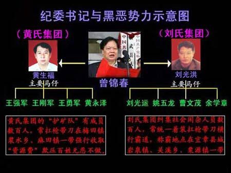 “中國第一貪紀委書記”曾錦春被執(zhí)行死刑(圖)