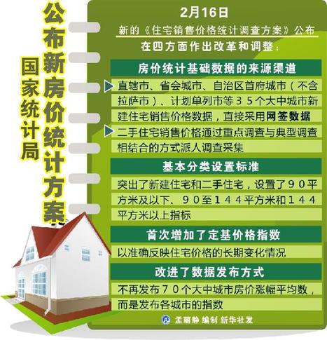 1月全國(guó)房?jī)r(jià)價(jià)格數(shù)據(jù) 凸顯調(diào)控重要性