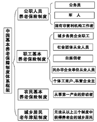 黨報披露中國社保改革與發(fā)展戰(zhàn)略研究項目核心內(nèi)容