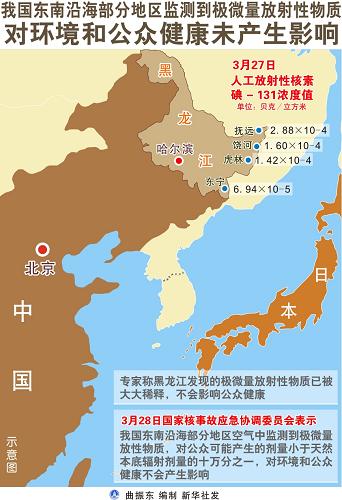 國家核事故應急協(xié)調(diào)委員會：東南沿海部分地區(qū)監(jiān)測到極微量放射性物質(zhì)，對環(huán)境和公眾健康未產(chǎn)生影響
