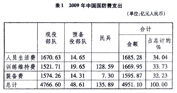 國(guó)防白皮書(shū)：中國(guó)確定新時(shí)期國(guó)防四項(xiàng)目標(biāo)和任務(wù)