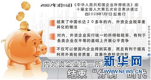 中國(guó)加入世貿(mào)組織十周年十大新聞