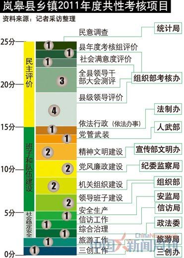 透視年終“政績(jī)焦慮癥”