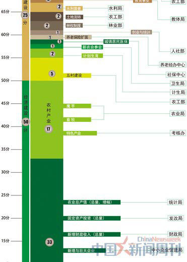 透視年終“政績(jī)焦慮癥”