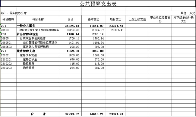 國務(wù)院辦公廳2012年部門預(yù)算