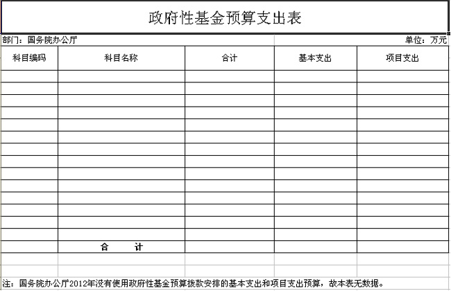 國務(wù)院辦公廳2012年部門預(yù)算