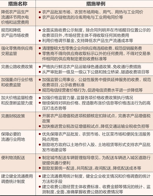 十項(xiàng)措施降費(fèi)提效（昂首邁入落實(shí)十八大精神開局之年）
