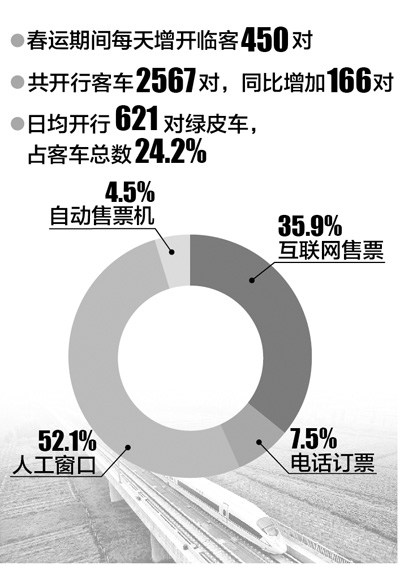 鐵道部稱用搶票軟件就像闖紅燈 談?wù)酒辈话雰r(jià)原因