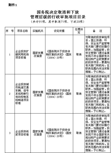 國務(wù)院公布取消和下放91項行政審批項目具體清單