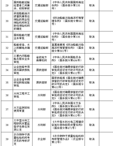國務(wù)院公布取消和下放91項行政審批項目具體清單