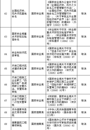國務(wù)院公布取消和下放91項行政審批項目具體清單