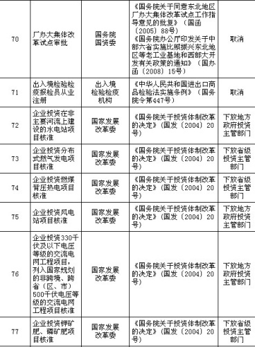 國務(wù)院公布取消和下放91項行政審批項目具體清單