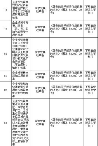 國務(wù)院公布取消和下放91項行政審批項目具體清單