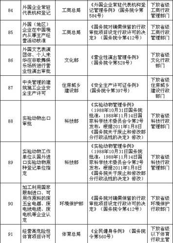 國務(wù)院公布取消和下放91項行政審批項目具體清單