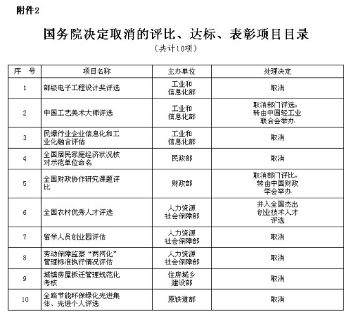 國務(wù)院公布取消和下放91項行政審批項目具體清單