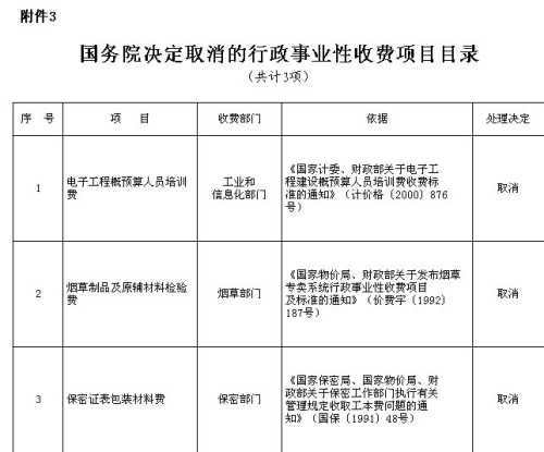 國務(wù)院公布取消和下放91項行政審批項目具體清單