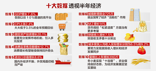 中共中央政治局召開會(huì)議 討論研究當(dāng)前經(jīng)濟(jì)形勢(shì)和下半年經(jīng)濟(jì)工作
