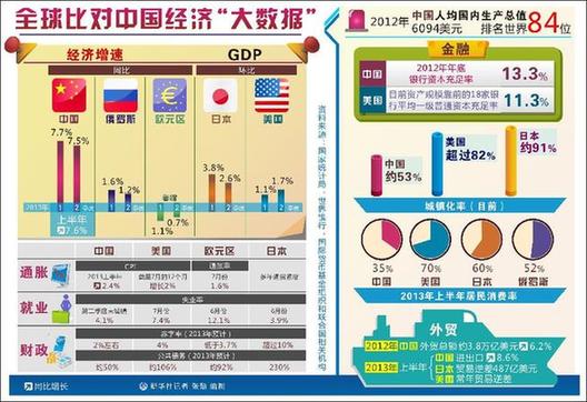 如何看當(dāng)前經(jīng)濟(jì)形勢：宏觀數(shù)據(jù)在向好 市場信心在增強(qiáng)