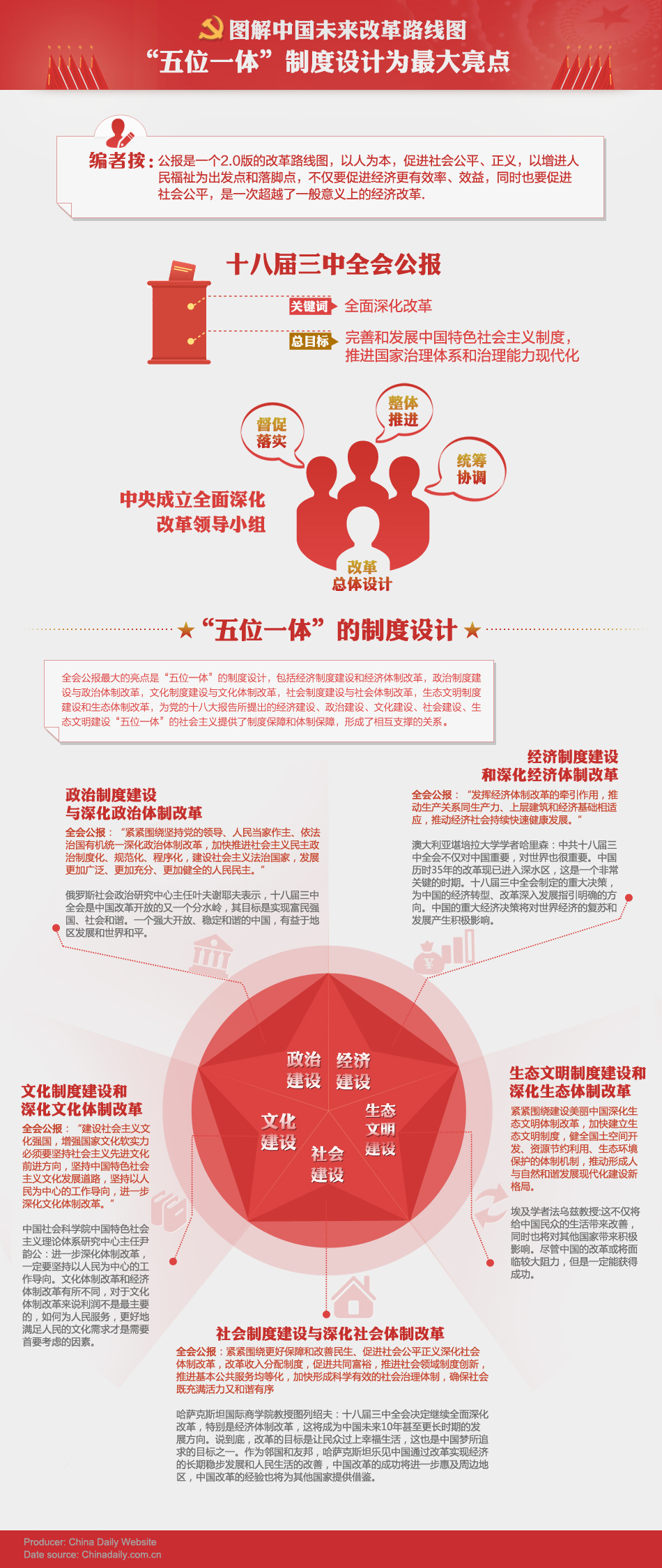 圖解中國(guó)未來改革路線圖：“五位一體”制度設(shè)計(jì)為最大亮點(diǎn)