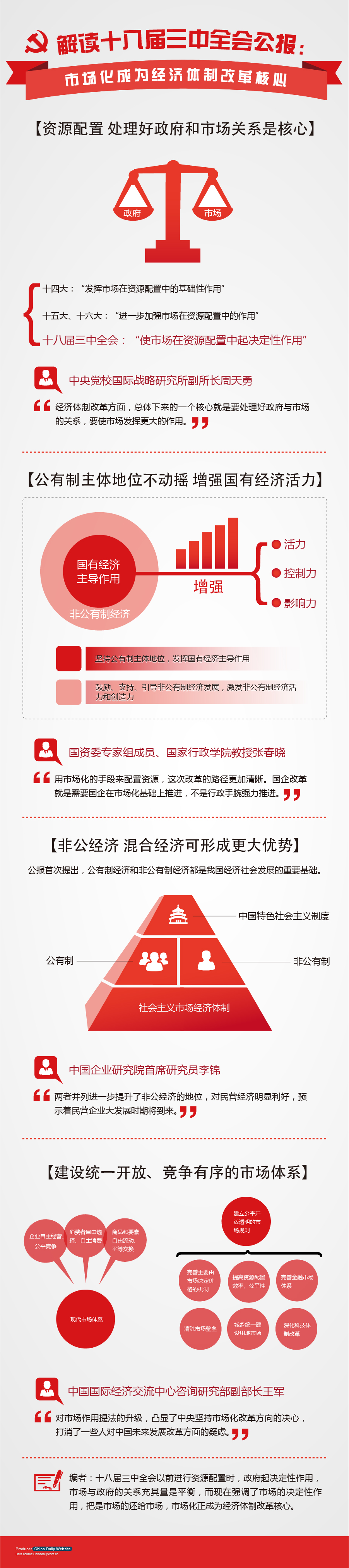 解讀十八屆三中全會公報：市場化成為經(jīng)濟體制改革核心