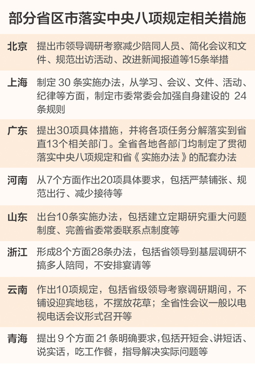 中央八項(xiàng)規(guī)定實(shí)施一年 黨風(fēng)政風(fēng)民風(fēng)，新風(fēng)撲面