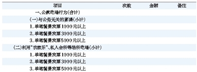 在農(nóng)家樂公款吃喝超千元須填自查表 北京專項整治“四風”突出問題