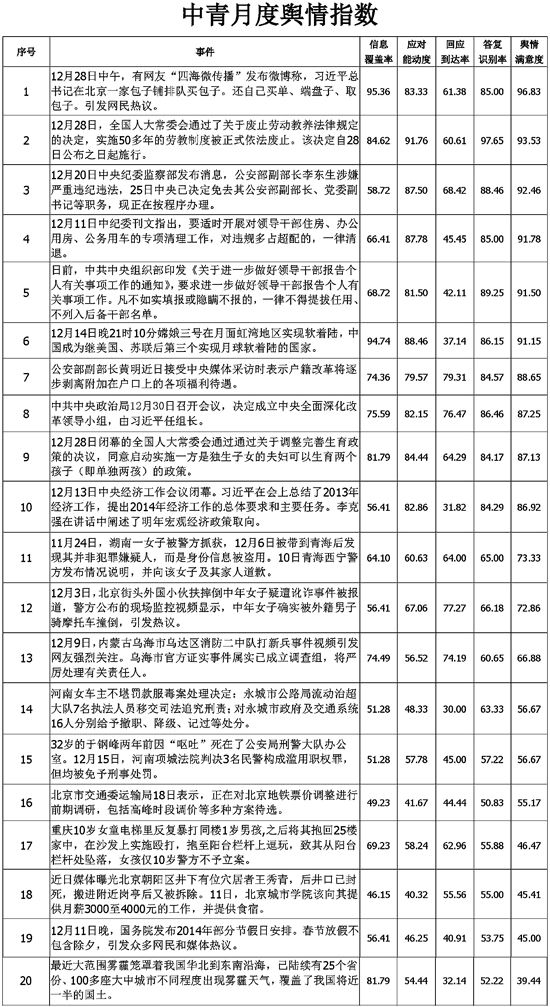 親民、改革、反腐——本屆政府的形象拼圖