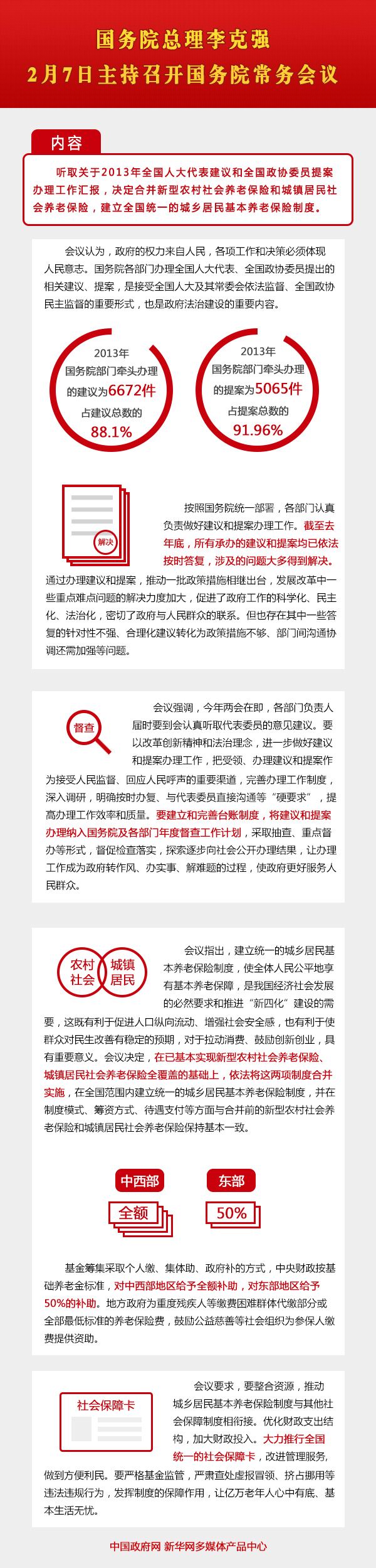 圖解2月7日國務(wù)院常務(wù)會議