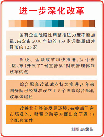輝煌十一五：改革在重點領(lǐng)域關(guān)鍵環(huán)節(jié)突破——“十一五”改革成就綜述