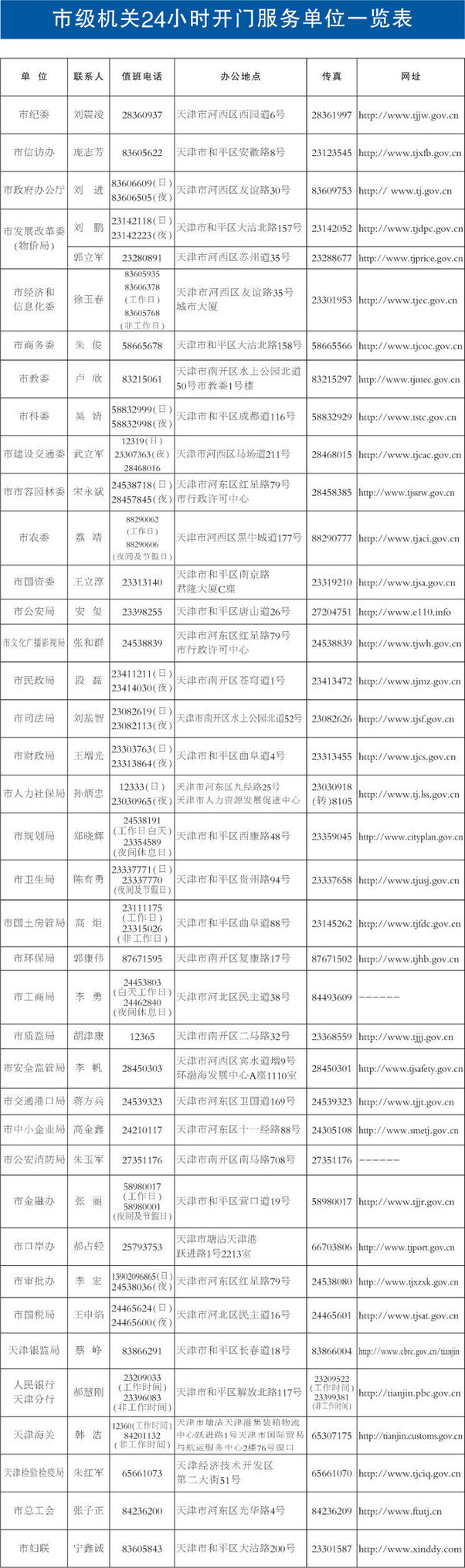 天津：38市級(jí)機(jī)關(guān)單位24小時(shí)開門服務(wù)