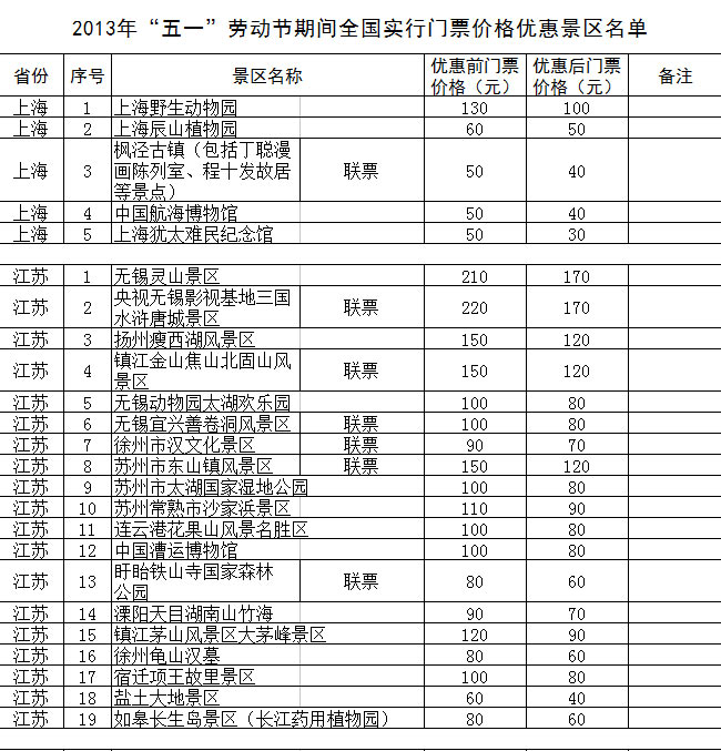 “五一”期間全國(guó)1200余家景區(qū)門票降價(jià)