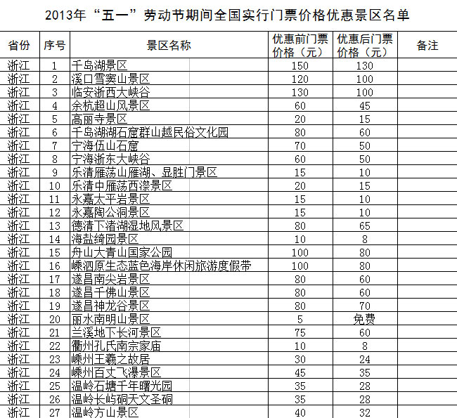 “五一”期間全國1200余家景區(qū)門票降價(jià)