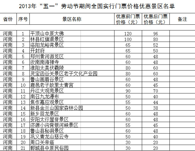 “五一”期間全國1200余家景區(qū)門票降價