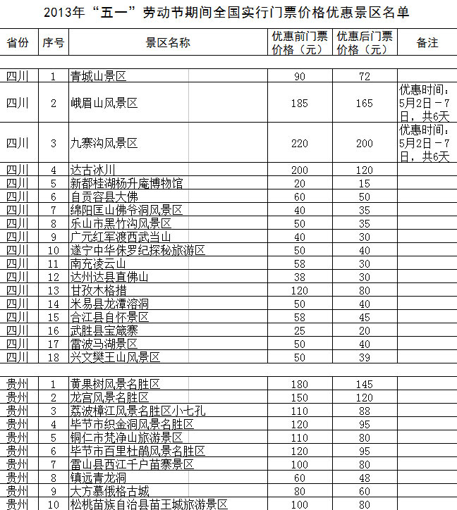“五一”期間全國(guó)1200余家景區(qū)門票降價(jià)