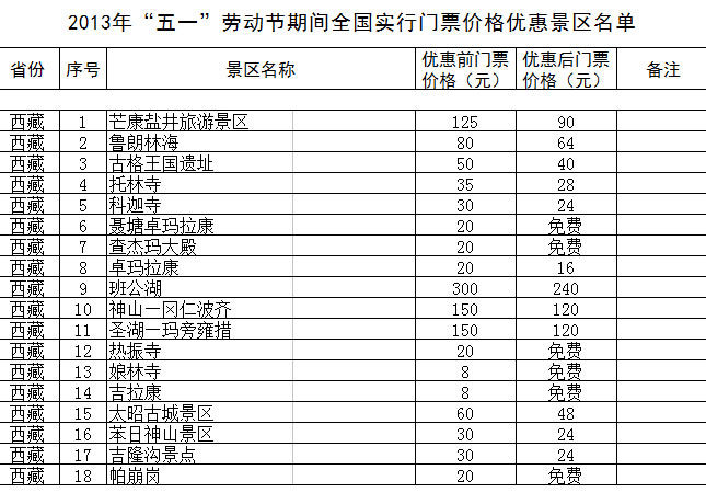 “五一”期間全國1200余家景區(qū)門票降價