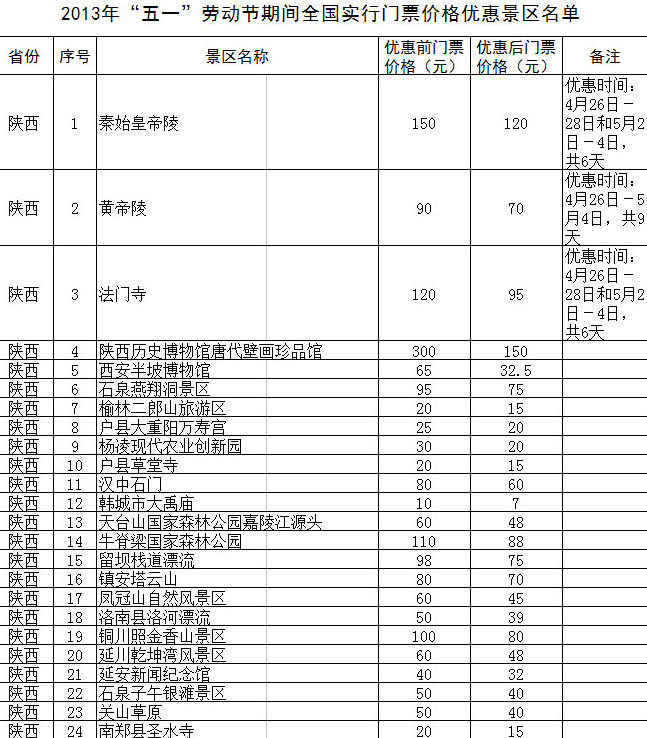 “五一”期間全國(guó)1200余家景區(qū)門票降價(jià)