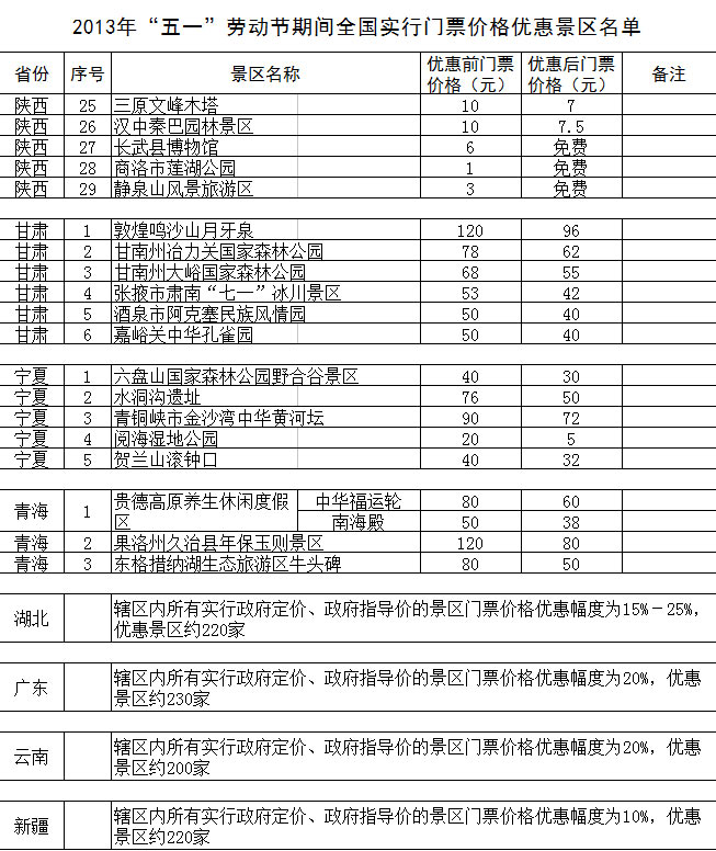 “五一”期間全國(guó)1200余家景區(qū)門票降價(jià)