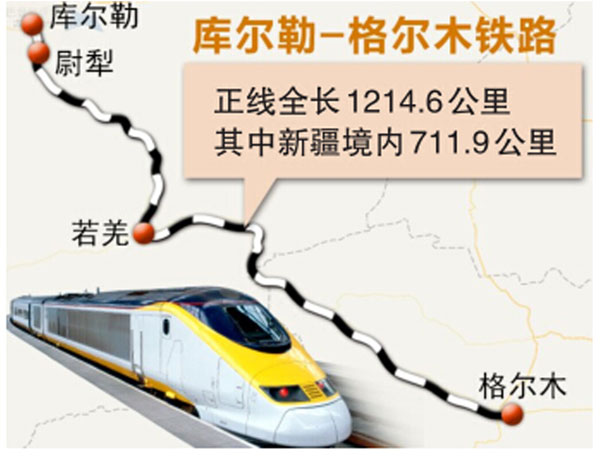 庫(kù)爾勒至格爾木鐵路12月開建